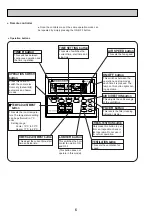 Предварительный просмотр 6 страницы Mitsubishi Electric Mr.Slim PLA Series Technical & Service Manual