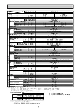 Предварительный просмотр 9 страницы Mitsubishi Electric Mr.Slim PLA Series Technical & Service Manual