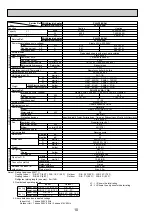 Предварительный просмотр 10 страницы Mitsubishi Electric Mr.Slim PLA Series Technical & Service Manual