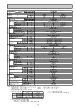 Предварительный просмотр 11 страницы Mitsubishi Electric Mr.Slim PLA Series Technical & Service Manual