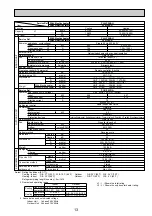 Предварительный просмотр 13 страницы Mitsubishi Electric Mr.Slim PLA Series Technical & Service Manual