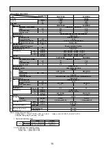 Предварительный просмотр 15 страницы Mitsubishi Electric Mr.Slim PLA Series Technical & Service Manual