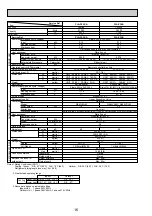 Предварительный просмотр 16 страницы Mitsubishi Electric Mr.Slim PLA Series Technical & Service Manual