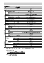 Предварительный просмотр 17 страницы Mitsubishi Electric Mr.Slim PLA Series Technical & Service Manual