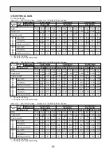 Предварительный просмотр 35 страницы Mitsubishi Electric Mr.Slim PLA Series Technical & Service Manual