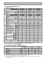 Предварительный просмотр 39 страницы Mitsubishi Electric Mr.Slim PLA Series Technical & Service Manual