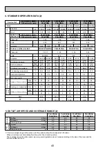 Предварительный просмотр 40 страницы Mitsubishi Electric Mr.Slim PLA Series Technical & Service Manual