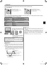 Предварительный просмотр 7 страницы Mitsubishi Electric Mr. SLIM PLA-SM EA Series Operation Manual