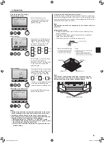 Предварительный просмотр 9 страницы Mitsubishi Electric Mr. SLIM PLA-SM EA Series Operation Manual