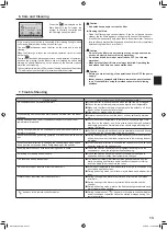 Предварительный просмотр 13 страницы Mitsubishi Electric Mr. SLIM PLA-SM EA Series Operation Manual