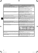 Предварительный просмотр 14 страницы Mitsubishi Electric Mr. SLIM PLA-SM EA Series Operation Manual