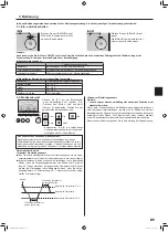 Предварительный просмотр 21 страницы Mitsubishi Electric Mr. SLIM PLA-SM EA Series Operation Manual