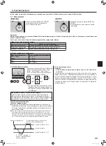 Предварительный просмотр 35 страницы Mitsubishi Electric Mr. SLIM PLA-SM EA Series Operation Manual