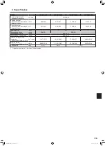 Предварительный просмотр 113 страницы Mitsubishi Electric Mr. SLIM PLA-SM EA Series Operation Manual