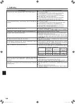 Предварительный просмотр 126 страницы Mitsubishi Electric Mr. SLIM PLA-SM EA Series Operation Manual