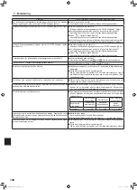 Предварительный просмотр 140 страницы Mitsubishi Electric Mr. SLIM PLA-SM EA Series Operation Manual