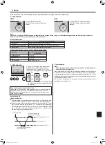 Предварительный просмотр 147 страницы Mitsubishi Electric Mr. SLIM PLA-SM EA Series Operation Manual