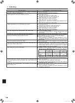 Предварительный просмотр 154 страницы Mitsubishi Electric Mr. SLIM PLA-SM EA Series Operation Manual