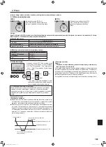 Предварительный просмотр 161 страницы Mitsubishi Electric Mr. SLIM PLA-SM EA Series Operation Manual