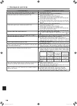 Предварительный просмотр 168 страницы Mitsubishi Electric Mr. SLIM PLA-SM EA Series Operation Manual