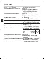 Предварительный просмотр 18 страницы Mitsubishi Electric Mr. Slim PLA-ZM EA Series Operation Manual