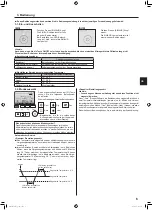 Предварительный просмотр 25 страницы Mitsubishi Electric Mr. Slim PLA-ZM EA Series Operation Manual