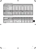 Предварительный просмотр 53 страницы Mitsubishi Electric Mr. Slim PLA-ZM EA Series Operation Manual