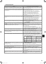 Предварительный просмотр 103 страницы Mitsubishi Electric Mr. Slim PLA-ZM EA Series Operation Manual