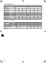 Предварительный просмотр 104 страницы Mitsubishi Electric Mr. Slim PLA-ZM EA Series Operation Manual