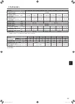 Предварительный просмотр 121 страницы Mitsubishi Electric Mr. Slim PLA-ZM EA Series Operation Manual