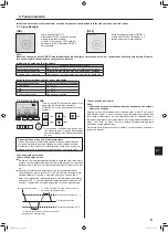 Предварительный просмотр 127 страницы Mitsubishi Electric Mr. Slim PLA-ZM EA Series Operation Manual