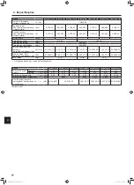 Предварительный просмотр 138 страницы Mitsubishi Electric Mr. Slim PLA-ZM EA Series Operation Manual