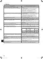 Предварительный просмотр 154 страницы Mitsubishi Electric Mr. Slim PLA-ZM EA Series Operation Manual