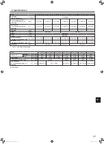 Предварительный просмотр 155 страницы Mitsubishi Electric Mr. Slim PLA-ZM EA Series Operation Manual