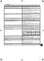 Предварительный просмотр 171 страницы Mitsubishi Electric Mr. Slim PLA-ZM EA Series Operation Manual