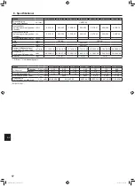 Предварительный просмотр 172 страницы Mitsubishi Electric Mr. Slim PLA-ZM EA Series Operation Manual