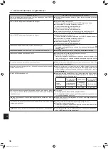 Предварительный просмотр 188 страницы Mitsubishi Electric Mr. Slim PLA-ZM EA Series Operation Manual