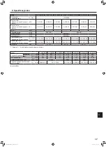 Предварительный просмотр 189 страницы Mitsubishi Electric Mr. Slim PLA-ZM EA Series Operation Manual