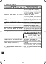 Предварительный просмотр 206 страницы Mitsubishi Electric Mr. Slim PLA-ZM EA Series Operation Manual