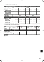 Предварительный просмотр 207 страницы Mitsubishi Electric Mr. Slim PLA-ZM EA Series Operation Manual