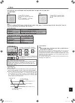 Предварительный просмотр 213 страницы Mitsubishi Electric Mr. Slim PLA-ZM EA Series Operation Manual