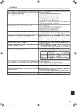 Предварительный просмотр 223 страницы Mitsubishi Electric Mr. Slim PLA-ZM EA Series Operation Manual