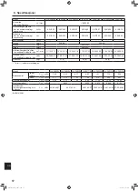 Предварительный просмотр 224 страницы Mitsubishi Electric Mr. Slim PLA-ZM EA Series Operation Manual