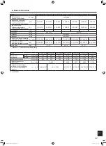 Предварительный просмотр 241 страницы Mitsubishi Electric Mr. Slim PLA-ZM EA Series Operation Manual