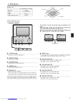 Предварительный просмотр 3 страницы Mitsubishi Electric Mr.SLIM PLA-ZRP35BA Operation Manual