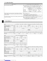 Предварительный просмотр 12 страницы Mitsubishi Electric Mr.SLIM PLA-ZRP35BA Operation Manual