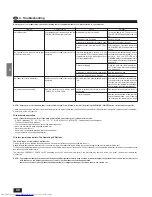 Предварительный просмотр 40 страницы Mitsubishi Electric Mr.Slim PLH-1.6KKB Operation Manual