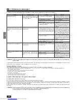 Предварительный просмотр 44 страницы Mitsubishi Electric Mr.Slim PLH-1.6KKB Operation Manual