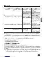 Предварительный просмотр 47 страницы Mitsubishi Electric Mr.Slim PLH-1.6KKB Operation Manual