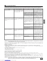 Предварительный просмотр 49 страницы Mitsubishi Electric Mr.Slim PLH-1.6KKB Operation Manual